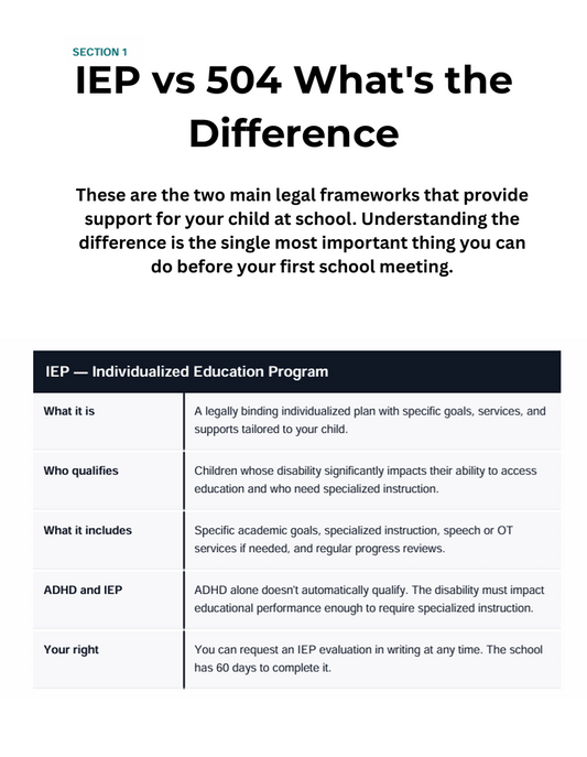 ADHD Parent Starter Kit — School Advocacy Edition